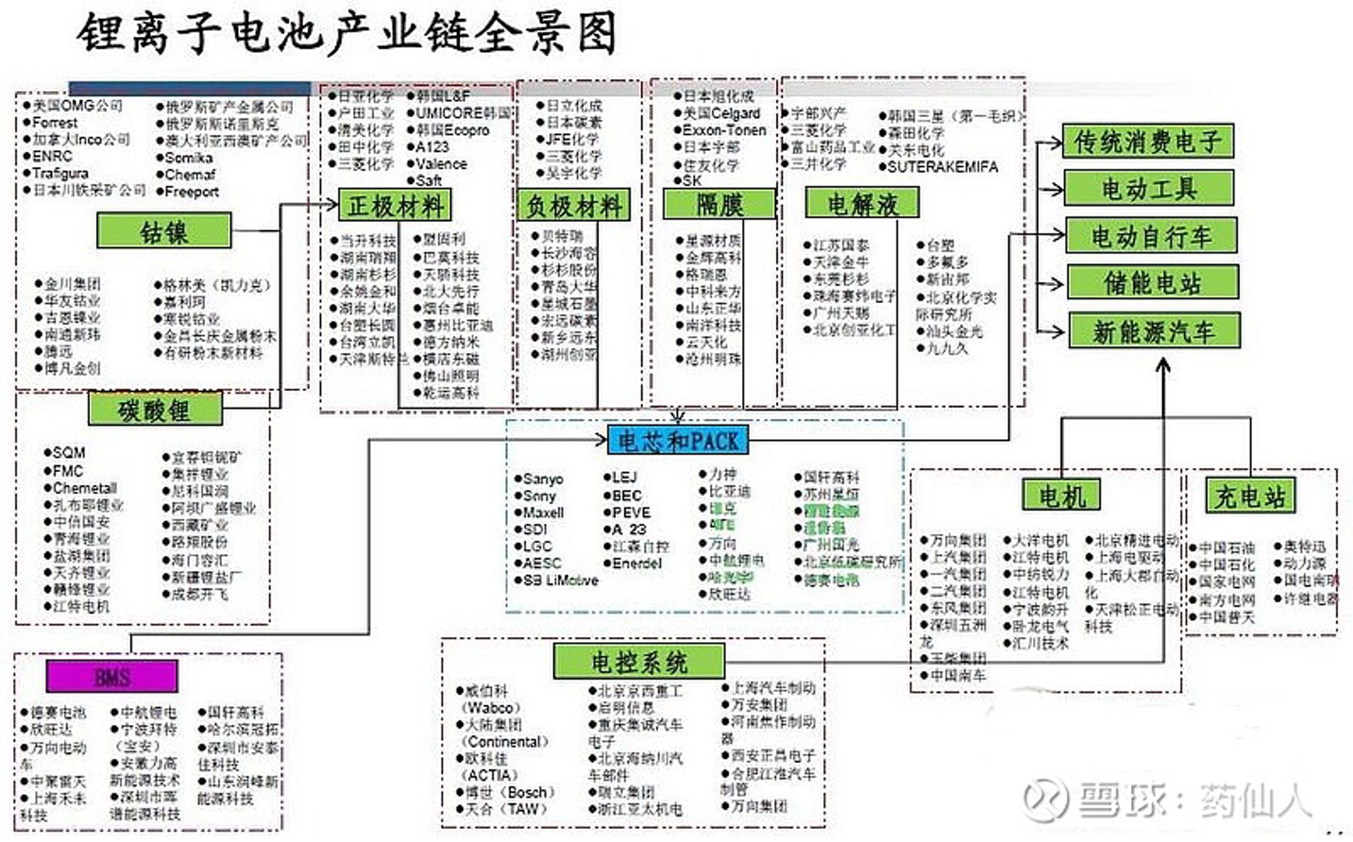 大华电动工具